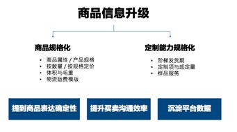 阿里国际站商品信息升级的四大理解误区
