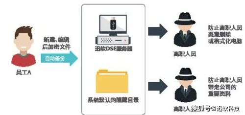 迅软信息签约一鸣食品 强化食品行业信息防泄密壁垒